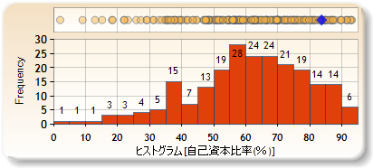 ヒストグラム