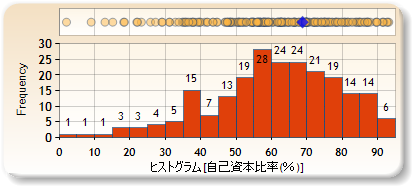 ヒストグラム