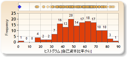 ヒストグラム