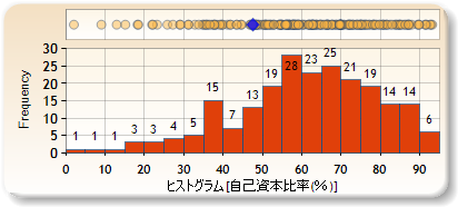 ヒストグラム
