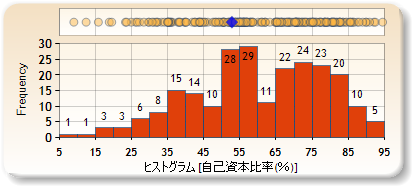 ヒストグラム