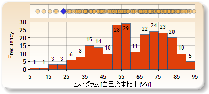 ヒストグラム
