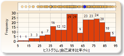 ヒストグラム
