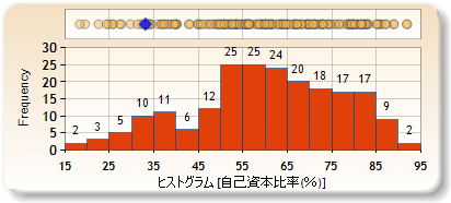 ヒストグラム