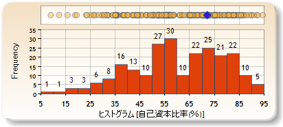 ヒストグラム