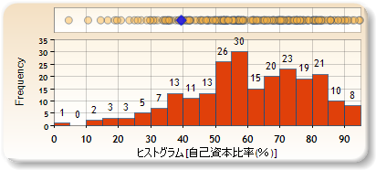 ヒストグラム