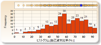 ヒストグラム