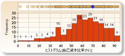 ヒストグラム