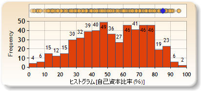 ヒストグラム
