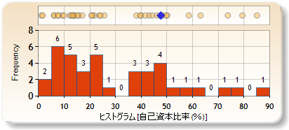 ヒストグラム