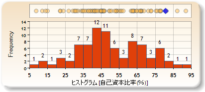 ヒストグラム