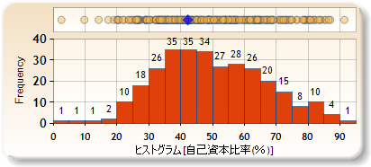 ヒストグラム