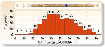 ヒストグラム