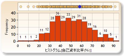ヒストグラム