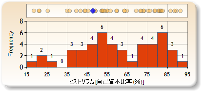 ヒストグラム