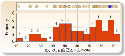 ヒストグラム