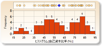 ヒストグラム