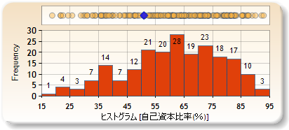 ヒストグラム
