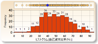 ヒストグラム