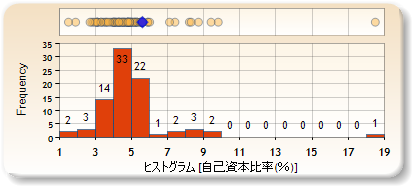 ヒストグラム