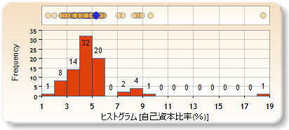 ヒストグラム