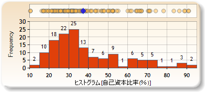 ヒストグラム