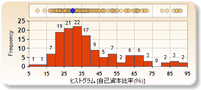 ヒストグラム