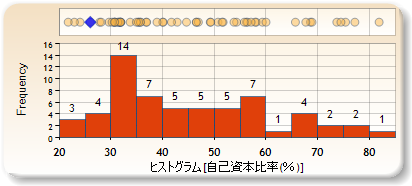 ヒストグラム