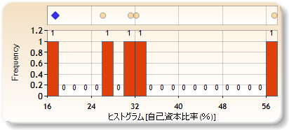 ヒストグラム