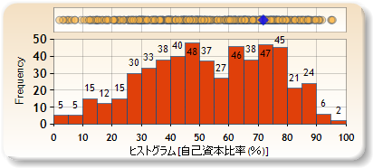 ヒストグラム