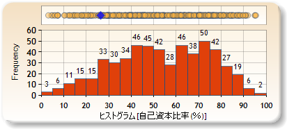 ヒストグラム