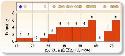 ヒストグラム