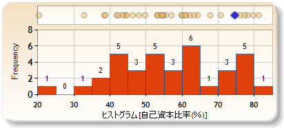 ヒストグラム