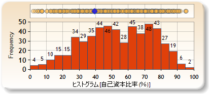 ヒストグラム