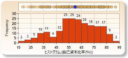 ヒストグラム
