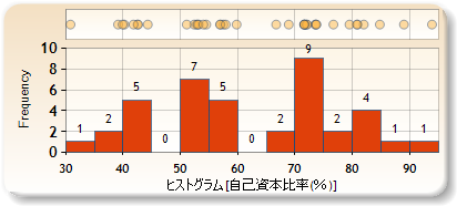 ヒストグラム