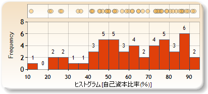 ヒストグラム